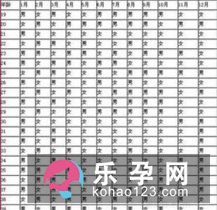什么决定了生男生女