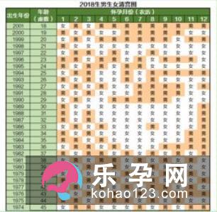 生男生女规律有哪些可以遵循