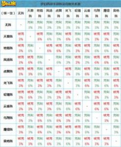 摩梭族的亲属关系称呼是什么 走婚一生可以走几次