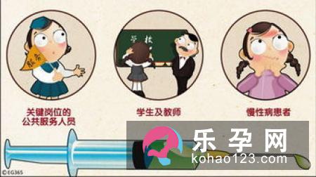 流感疫苗幼儿接种最佳时间?打流感疫苗后发烧怎么办?流感疫苗预防接种最佳时间