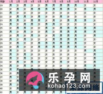 9种方法增加生男生女的几率