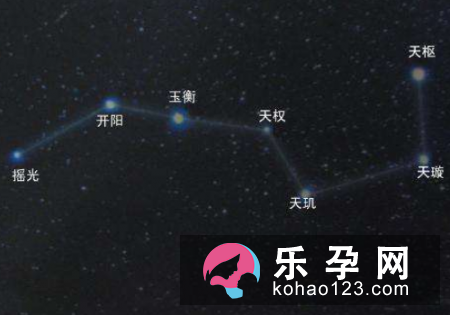 孕妇梦见北斗七星什么意思?是生男生女?