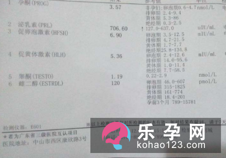 性激素六项可以查出怀孕吗 不正常影响怀孕吗