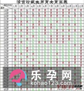 什么决定了生男生女