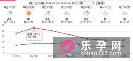 爱爱后看星相可预测生男生女