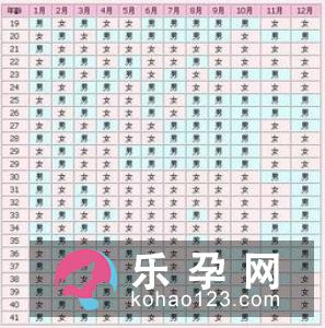 生男生女规律有哪些可以遵循