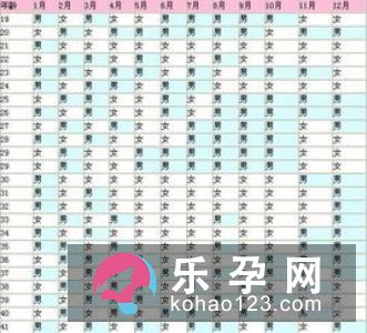 孕妇梦见观音赐红宝石是什么意思 是生男生女