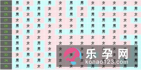 生男生女规律有哪些可以遵循