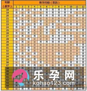 关于生男生女的传说有什么