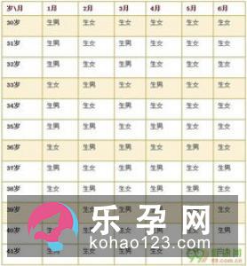 民间生男生女的偏方