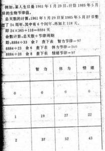 对于生男生女是否有秘诀