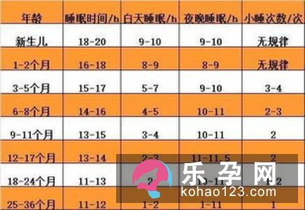 一个月宝宝睡眠时间是多少 时间表介绍