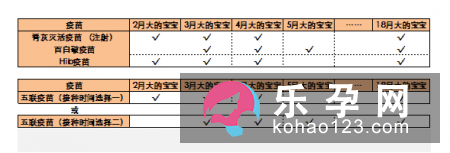百白破基础疫苗要打几针?