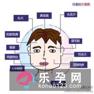 准妈怎样辨别分娩的真正讯号