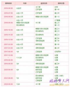 百白破基础疫苗要打几针?