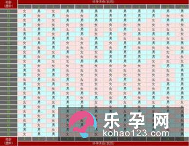 孕妇梦见兰花是什么意思