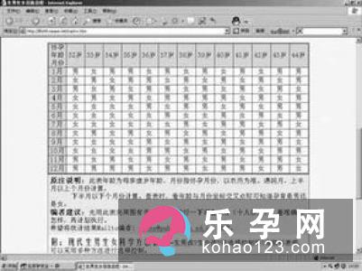 孕妇梦见樱桃树是什么意思