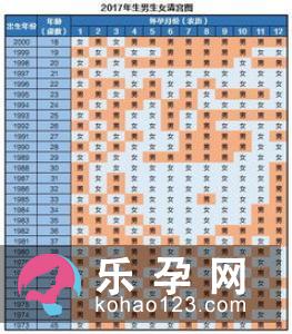 2014清宫图到底怎么看生男生女