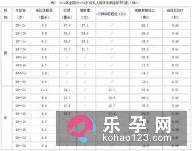 生男生女的三大秘诀