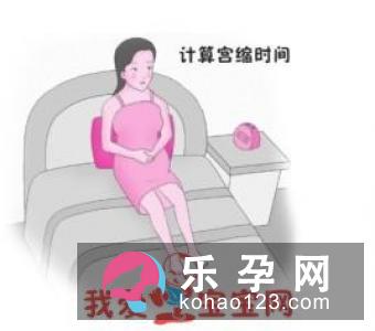 早产前期的五大征兆