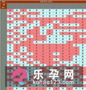 孕妇梦见橄榄是什么意思 是生男生女