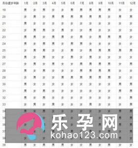 中医是如何看待生男生女的
