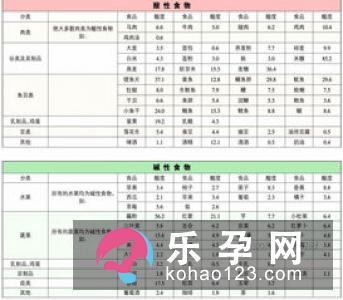 通过孕期症状如何判断生男生女