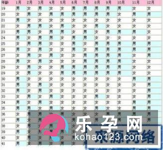 酸儿辣女预测生男生女不科学