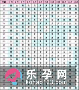 从优生的角度讲,生男生女都一样,关键是要“优生”