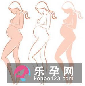假性宫缩是什么