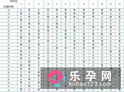 孕妇梦见金佛是什么意思 是生男生女
