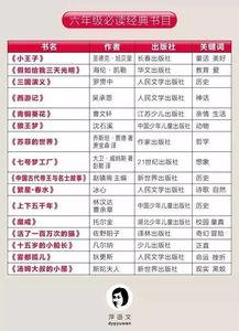 小儿推拿的操作顺序与部位 是推左手还是右手