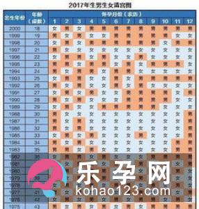 孕妇梦见摘豆角是什么意思
