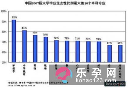 关于职业与生男生女的各种说法