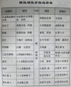 如何才能够控制生男生女这件事呢恐怕很多准备要孩子