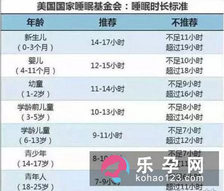 一个月宝宝睡眠时间是多少 时间表介绍