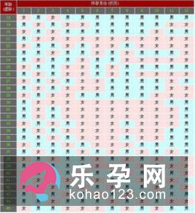 孕妇梦见金佛是什么意思 是生男生女