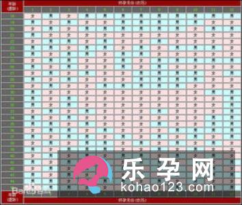 如何才能够控制生男生女这件事呢恐怕很多准备要孩子