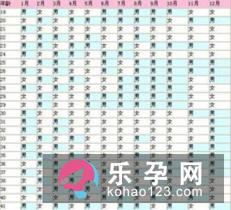 从优生的角度讲,生男生女都一样,关键是要“优生”