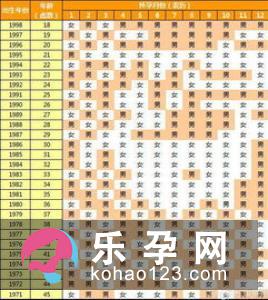 生男生女可以控制吗?有什么好方法吗