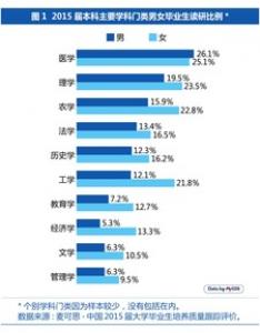 关于职业与生男生女的各种说法