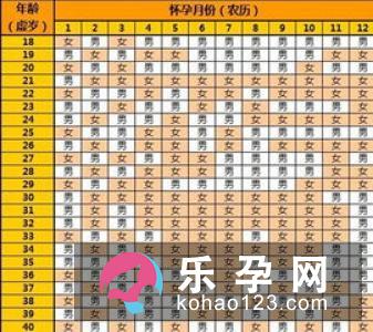 生男生女可以控制吗?有什么好方法吗