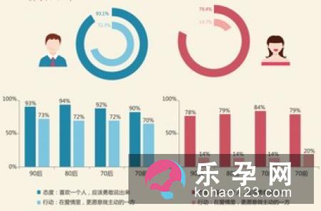 生男生女的中西医解读