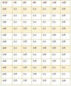 孕妇梦见打井是什么意思 是生男生女