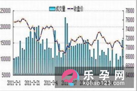 遇到这些情况可能要催生