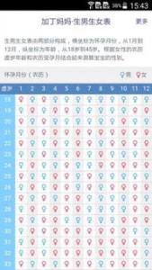 生男生女有哪些预测法?