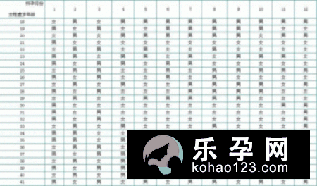 生男生女受孕准备各不相同