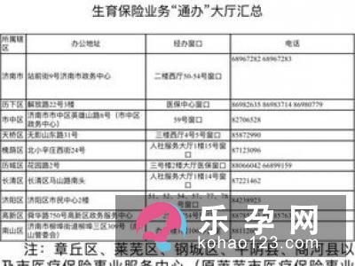 2018年最新生育保险怎么报销 具体流程有哪些