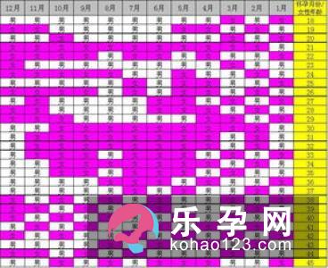 世界之大 看各国生男生女的秘方