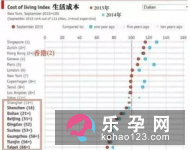 糖筛没过怎么办 多少钱